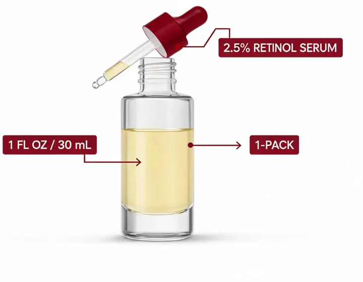 Retinol serum specification worksheet illustration, not a premises map